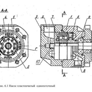 Насосы пластинчатые нерегулируемые типа НПл